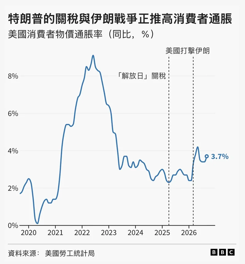 特朗普治下，美国经济的真实表现到底如何？